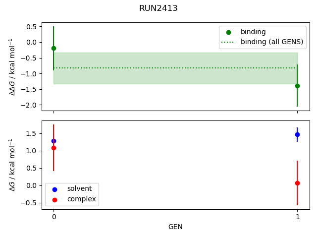 convergence plot