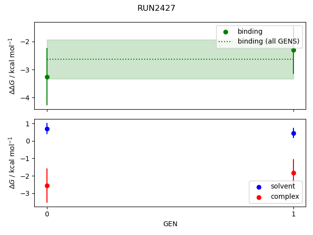 convergence plot