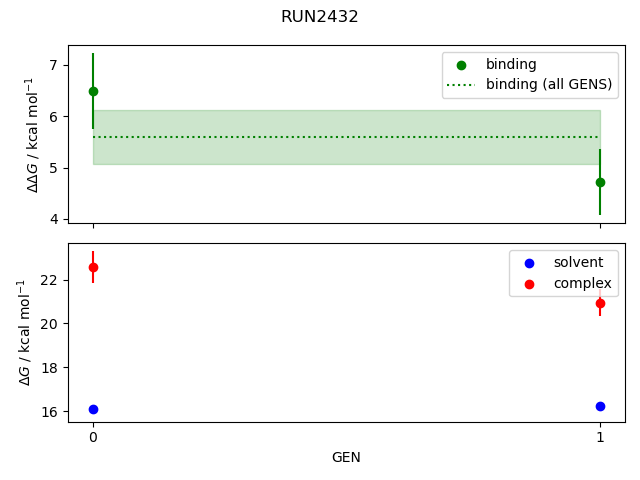 convergence plot