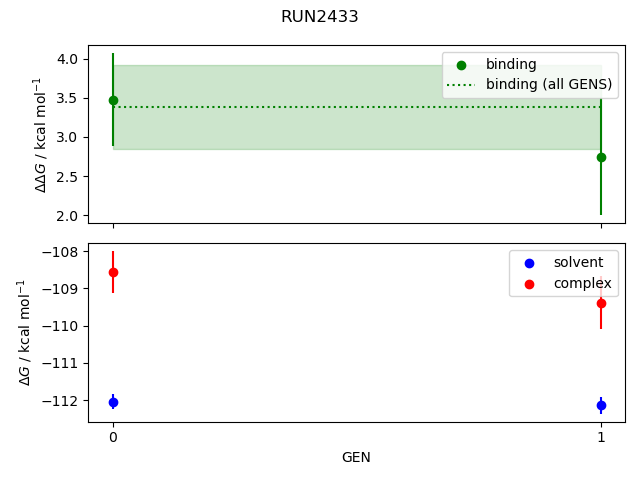 convergence plot