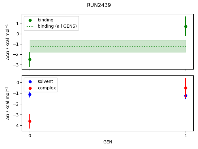 convergence plot