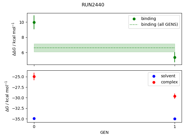 convergence plot