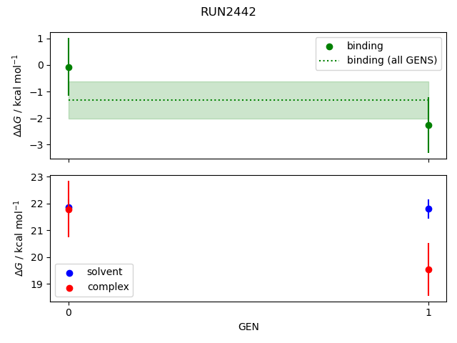 convergence plot