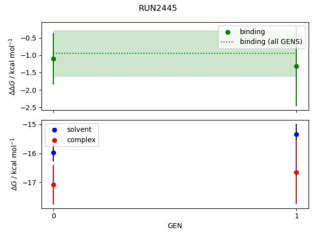 convergence plot