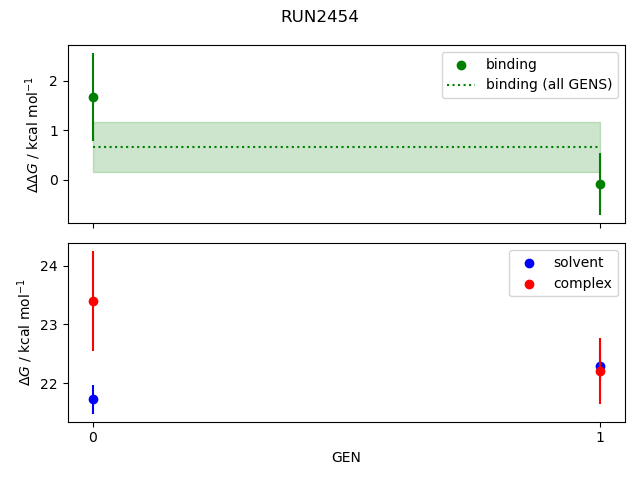 convergence plot