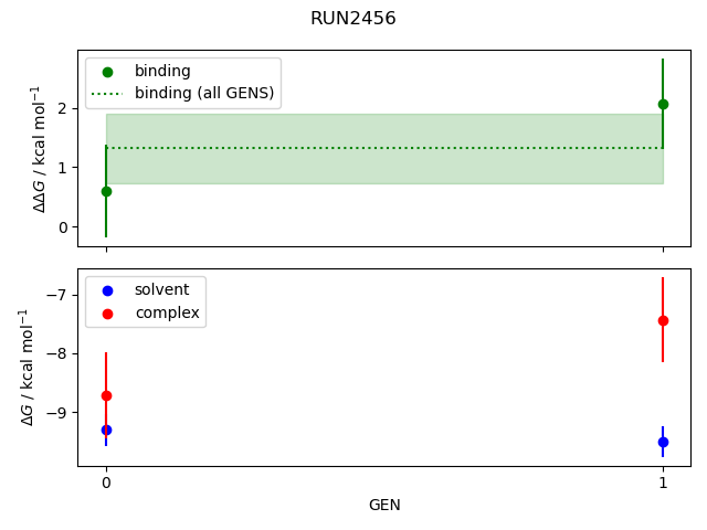 convergence plot