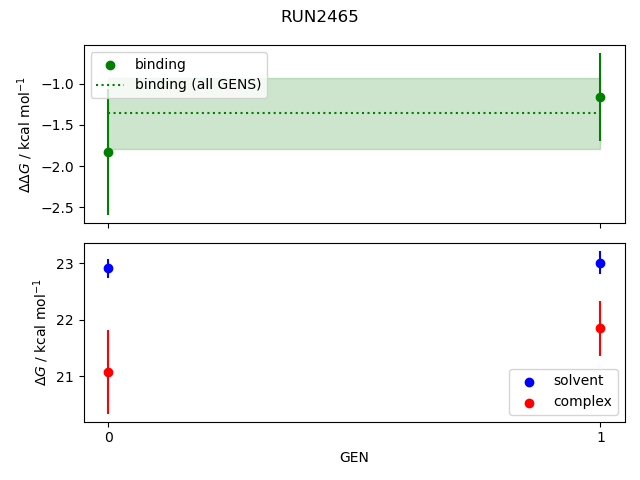 convergence plot