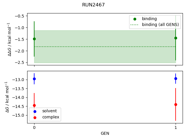 convergence plot