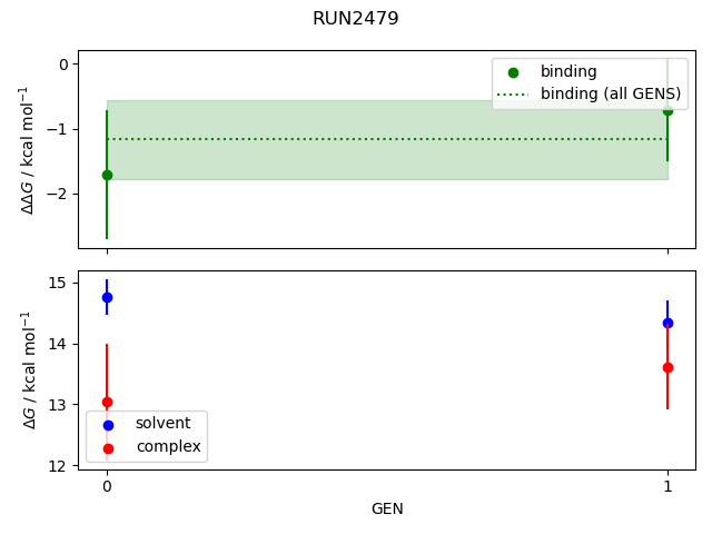 convergence plot