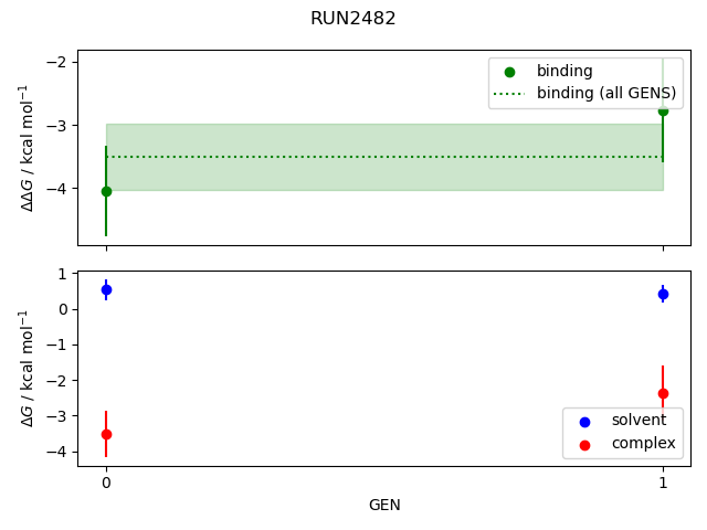 convergence plot