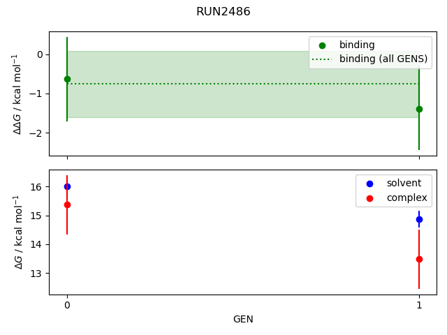 convergence plot