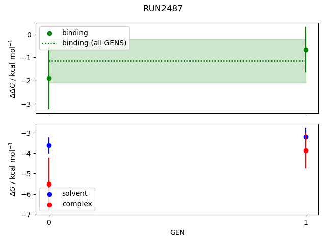 convergence plot