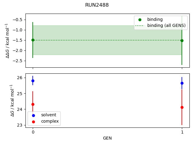 convergence plot