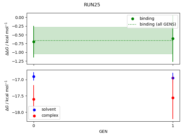 convergence plot