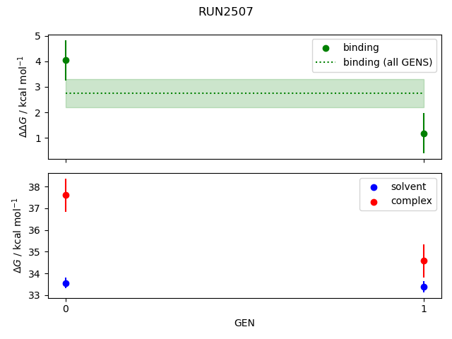 convergence plot