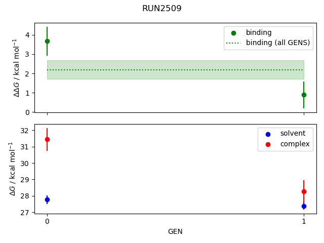 convergence plot