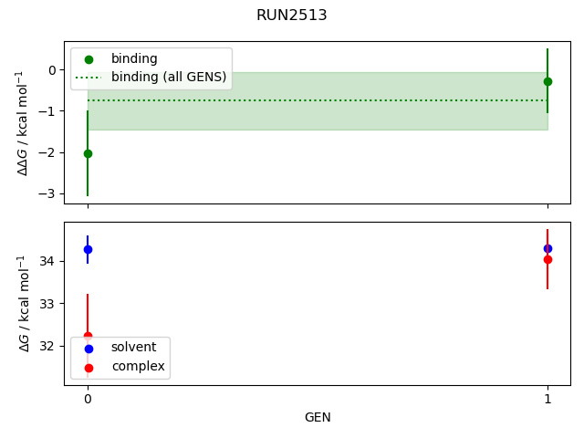 convergence plot