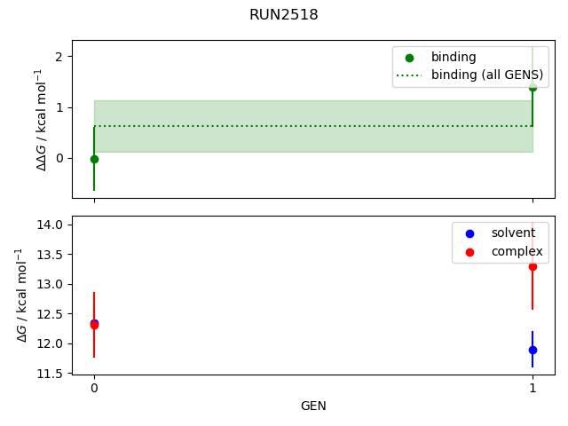 convergence plot