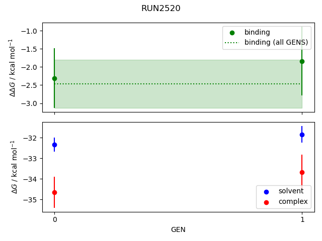 convergence plot