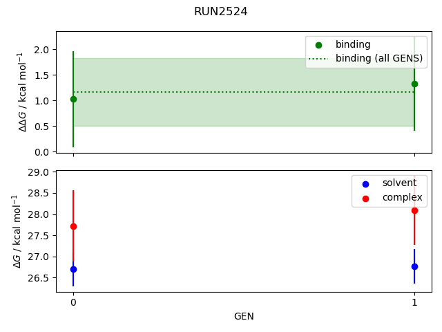 convergence plot