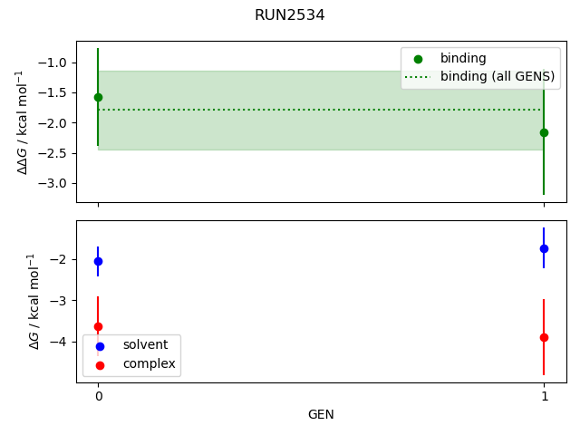 convergence plot