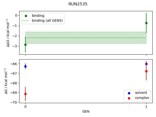 convergence plot