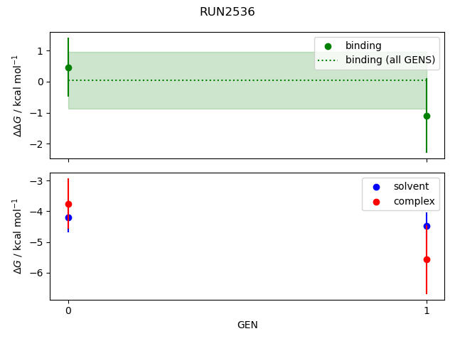 convergence plot