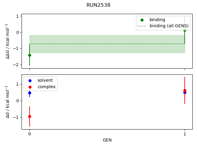 convergence plot