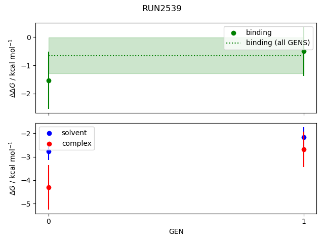 convergence plot