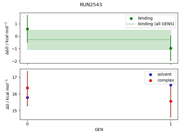 convergence plot