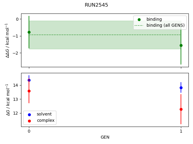 convergence plot