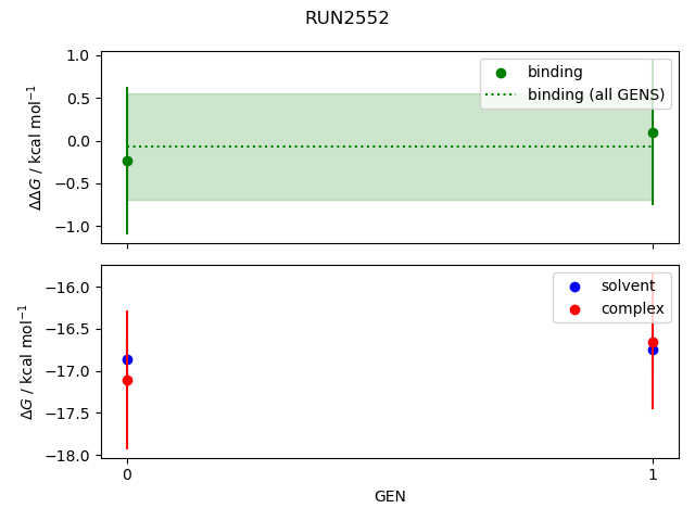 convergence plot