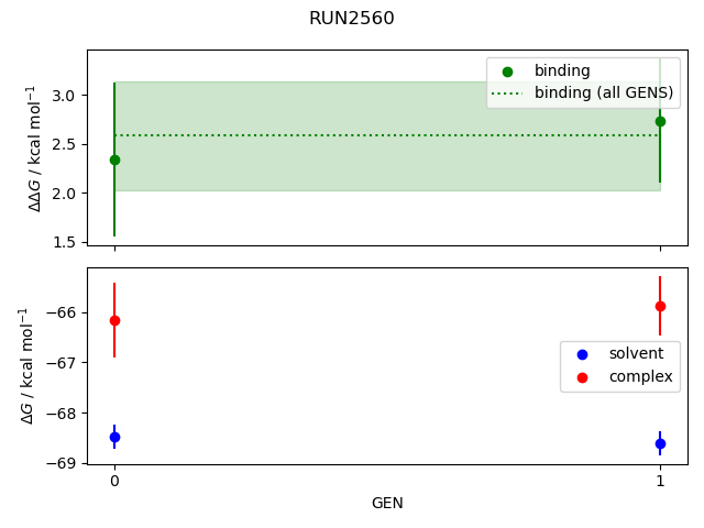 convergence plot