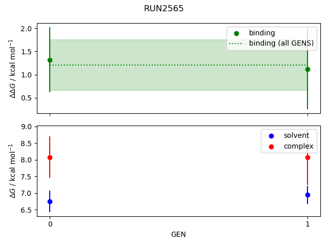 convergence plot