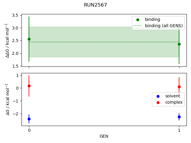 convergence plot