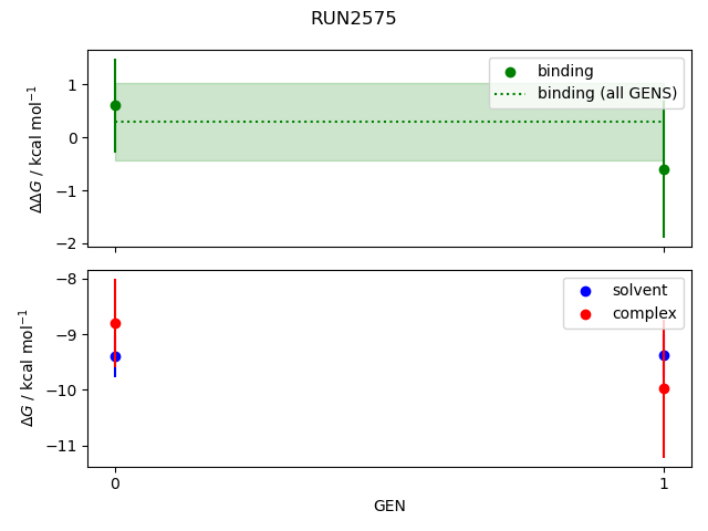 convergence plot