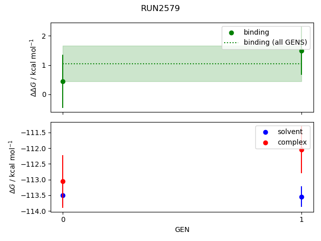 convergence plot