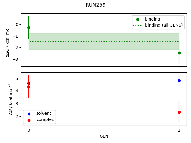 convergence plot