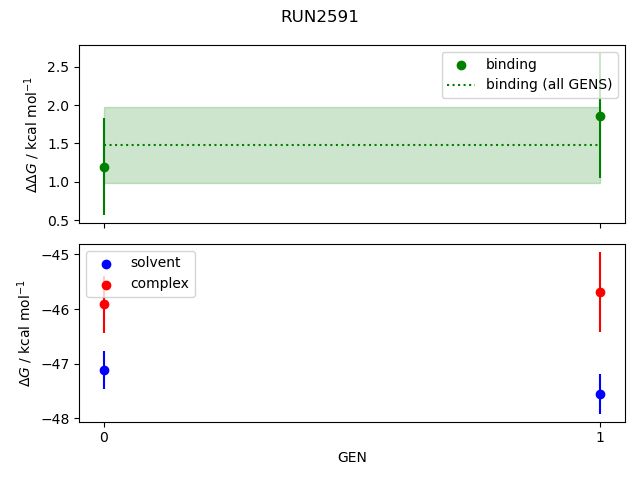 convergence plot