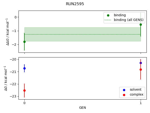 convergence plot