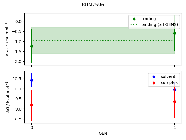 convergence plot