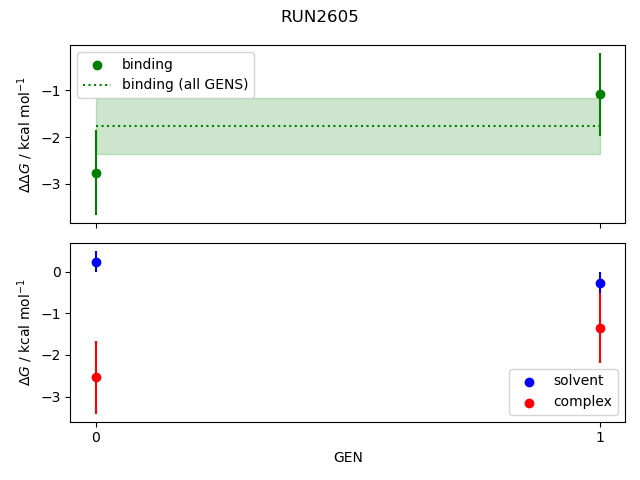 convergence plot