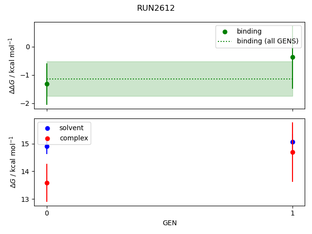 convergence plot