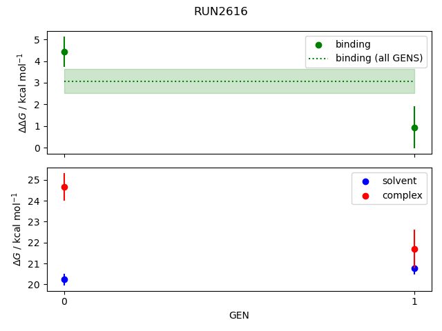 convergence plot