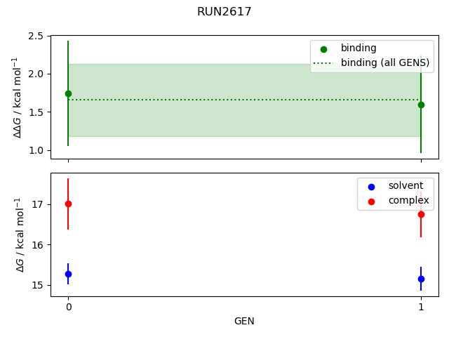 convergence plot