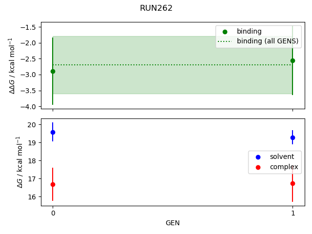 convergence plot