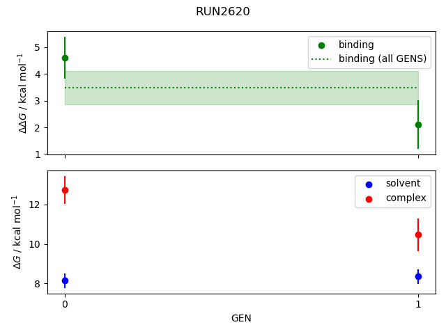 convergence plot