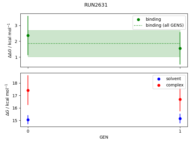 convergence plot