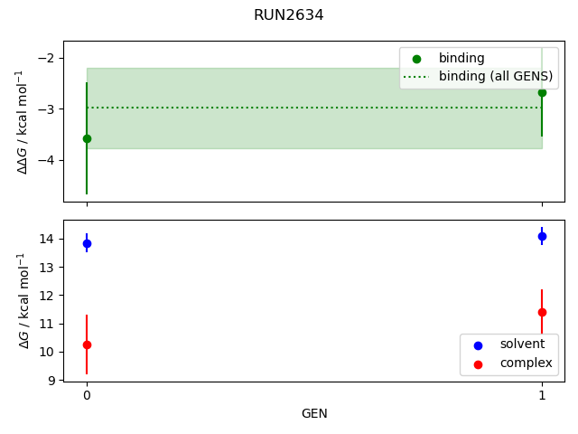 convergence plot