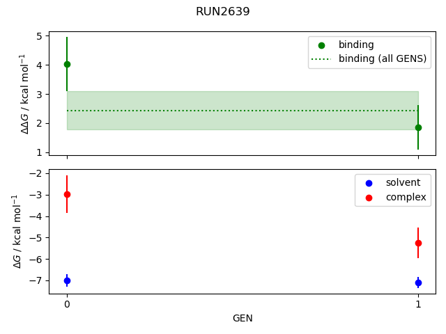 convergence plot